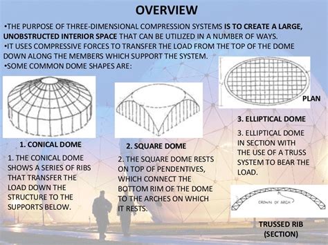 metal dome fabrication|dome framing techniques.